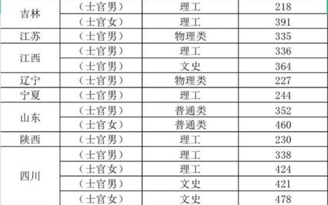 重庆航天职业技术学院录取线