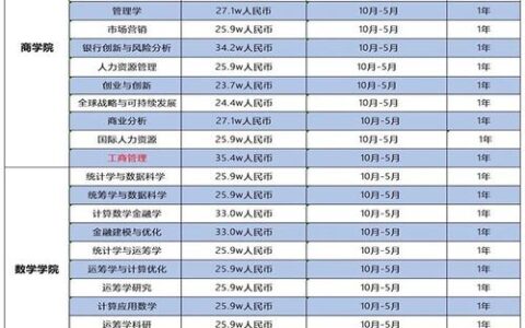 爱丁堡大学留学费用一年