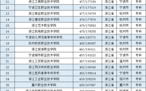 台州职高排名前三的学校