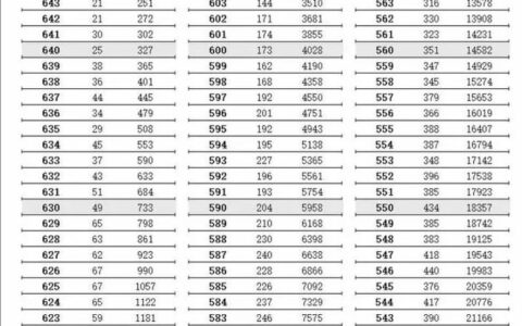 2024年江苏高考分数段位表