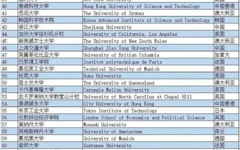 布鲁塞尔自由大学相当于国内什么大学？含金量高吗？