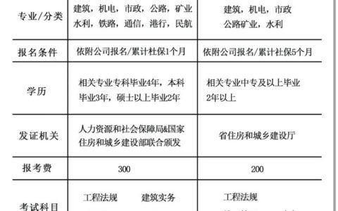 检测师和二建哪个值钱