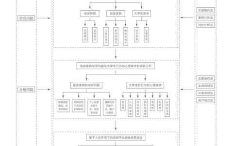 调研文章的结构框架