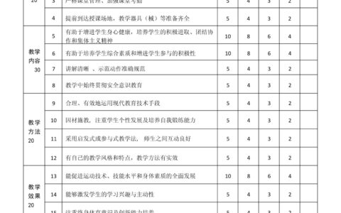 体育评课优点和不足