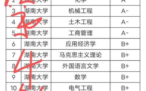 湖南大学学科评估