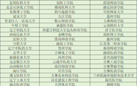 公办二本补录名单学校