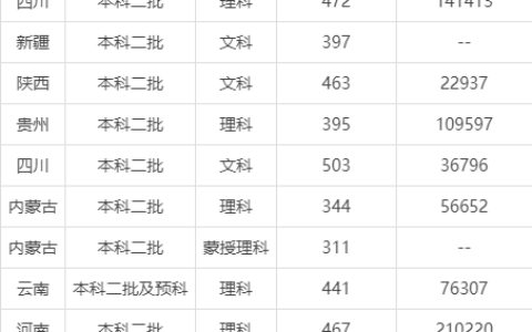 新疆师范大学录取分数线2024