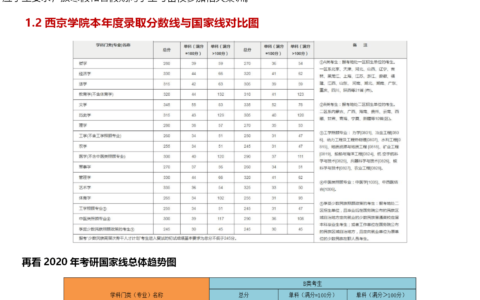 西京学院研究生一年学费多少