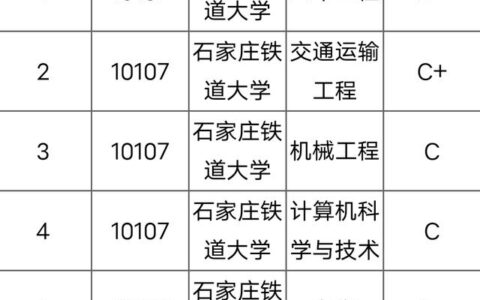 石家庄铁道大学学科评估