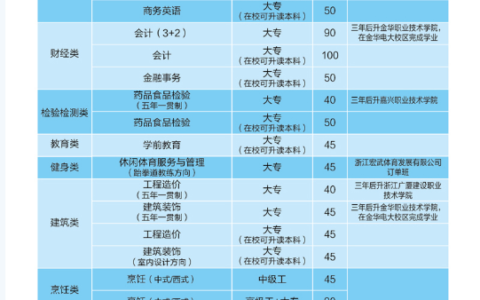 杭州市人民职业学校招生条件