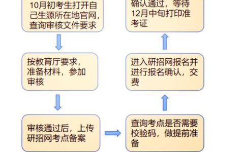 少干计划研究生优缺点