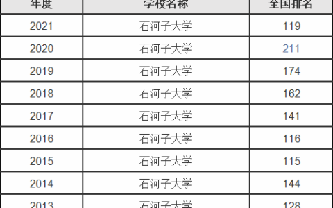 为了211去石河子大学值不值