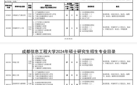 成都信息工程大学研究生招生网