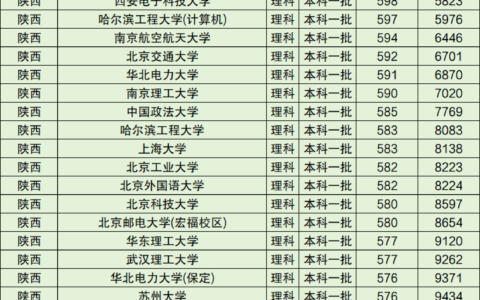 全国211学校排名顺序和录取分数