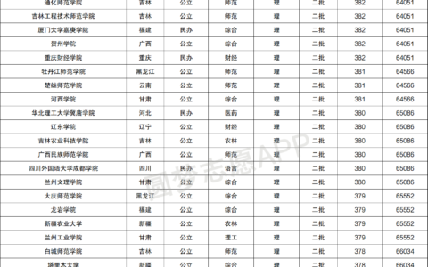 380分能上的二本大学(详解)