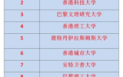 南洋理工大学相当于国内哪个大学？世界排名多少？