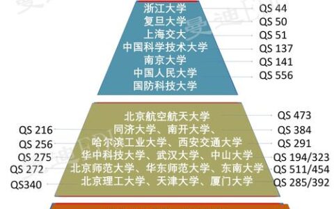 编导生最容易考的985大学