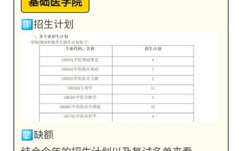 成都中医药大学考研要求