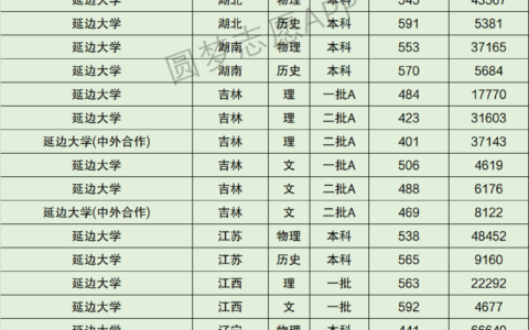 延边大学研究生分数线