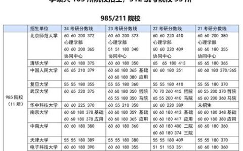 心理专业学校全国排名及分数线