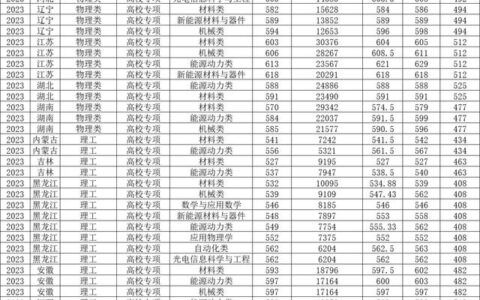 哈尔滨工程大学是几本