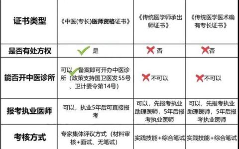 中医师承医师资格证报考条件