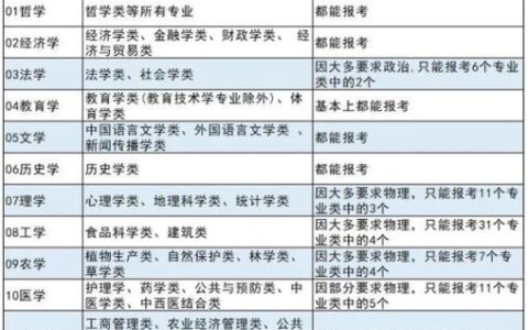 史地生可以选什么大学和专业