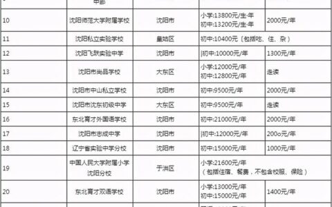 沈阳广全学校一年大概多少钱