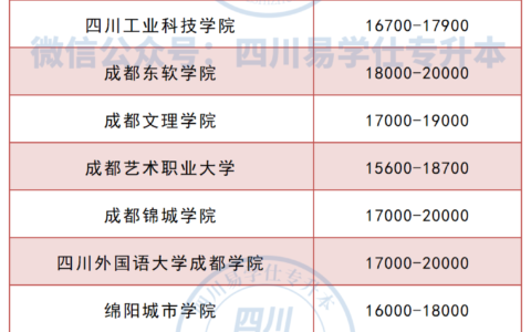 四川口碑好的民办二本