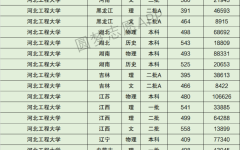 河北工程大学全国排名