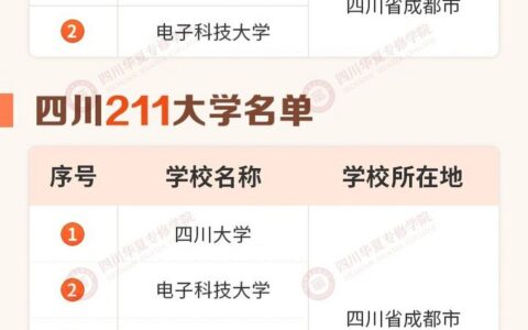 成都985大学和211大学名单