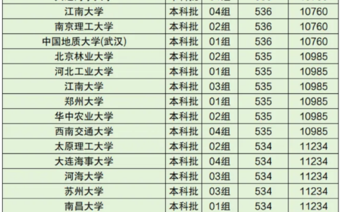 高出一本线60分能上211吗