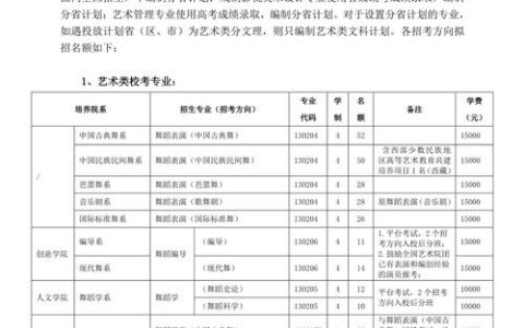 舞蹈专业可以报考哪些院校