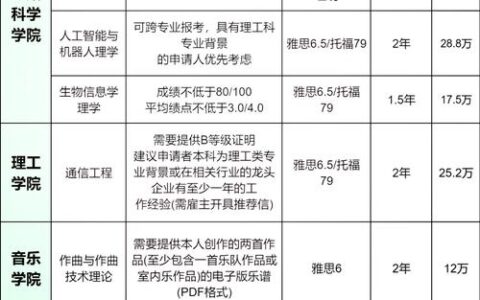 港中深研究生申请条件及学费