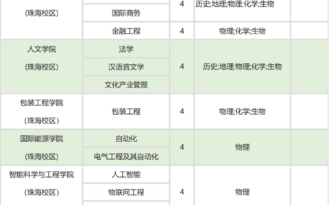 暨南大学专业排行榜