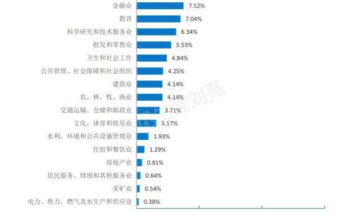 上海海洋大学就业率