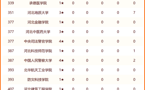 河北工程大学排名2024最新排名