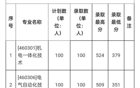 漯河职业技术学院录取分数线