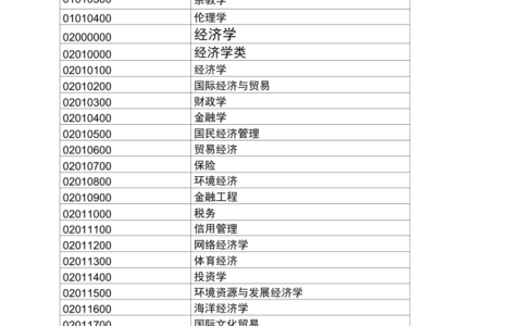 大学代码及专业代码