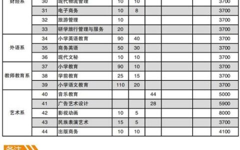 南充职业技术学院学费一年多少