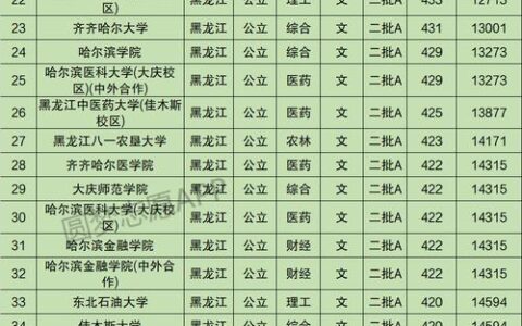 黑龙江历年高考录取分数线