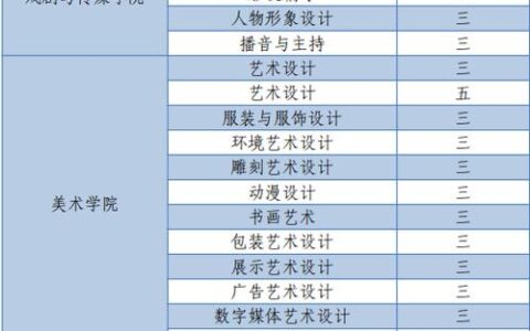 安徽艺术学院是几本