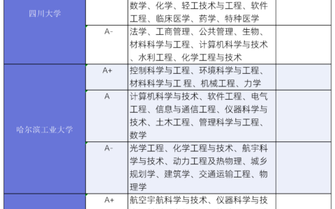 成都信息工程大学学科评估