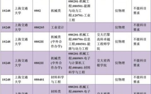 上海交通大学学科评估