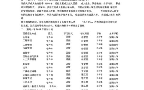 湖南大学招生计划