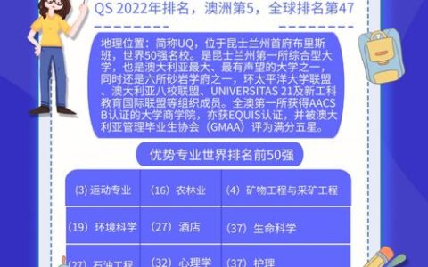 昆士兰大学(UQ)相当于国内什么大学？含金量高吗？