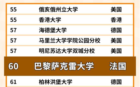 巴黎萨克雷大学相当于国内什么大学？含金量高吗？