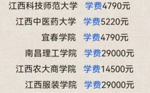 学费8000左右的民办二本