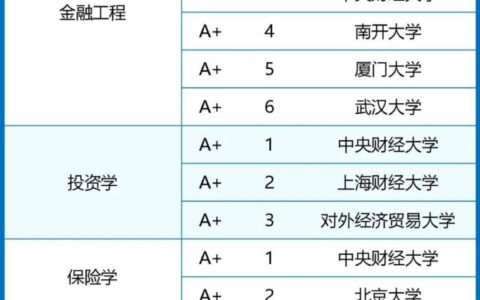 金融学属于哪个大类