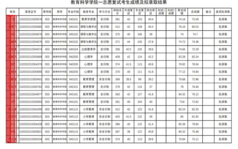 吉林师范大学专科录取分数线